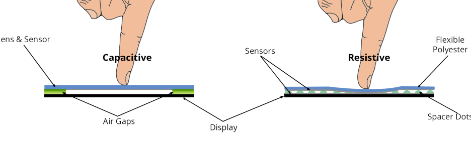 Pros and Cons of Resistive Touch Switches