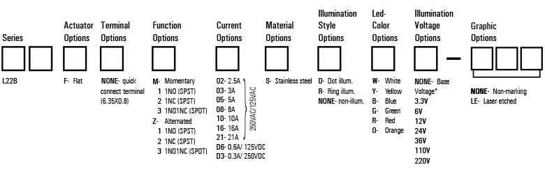 L22b-anti-vandal-switch-code