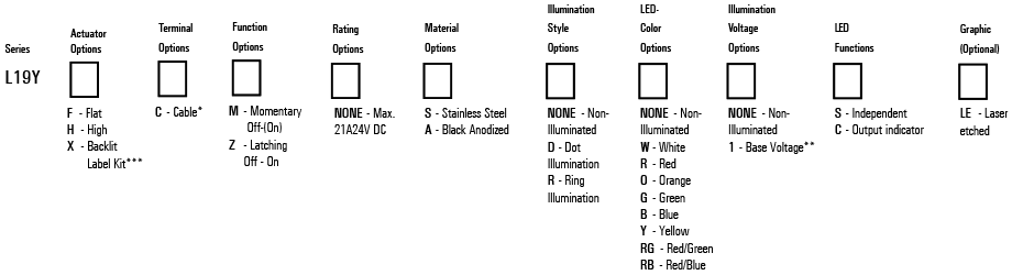 High Current Anti-vandal switch