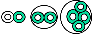 Cables