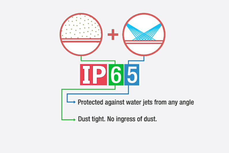 Waterdicht? Stofdicht? Controleer de IP-code voor schakelaars