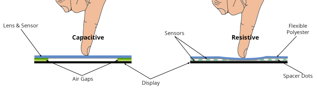 Pros and Cons of Resistive Touch Switches