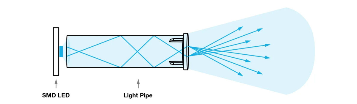 Light Pipe Design Guide Light Pipe Design Guide