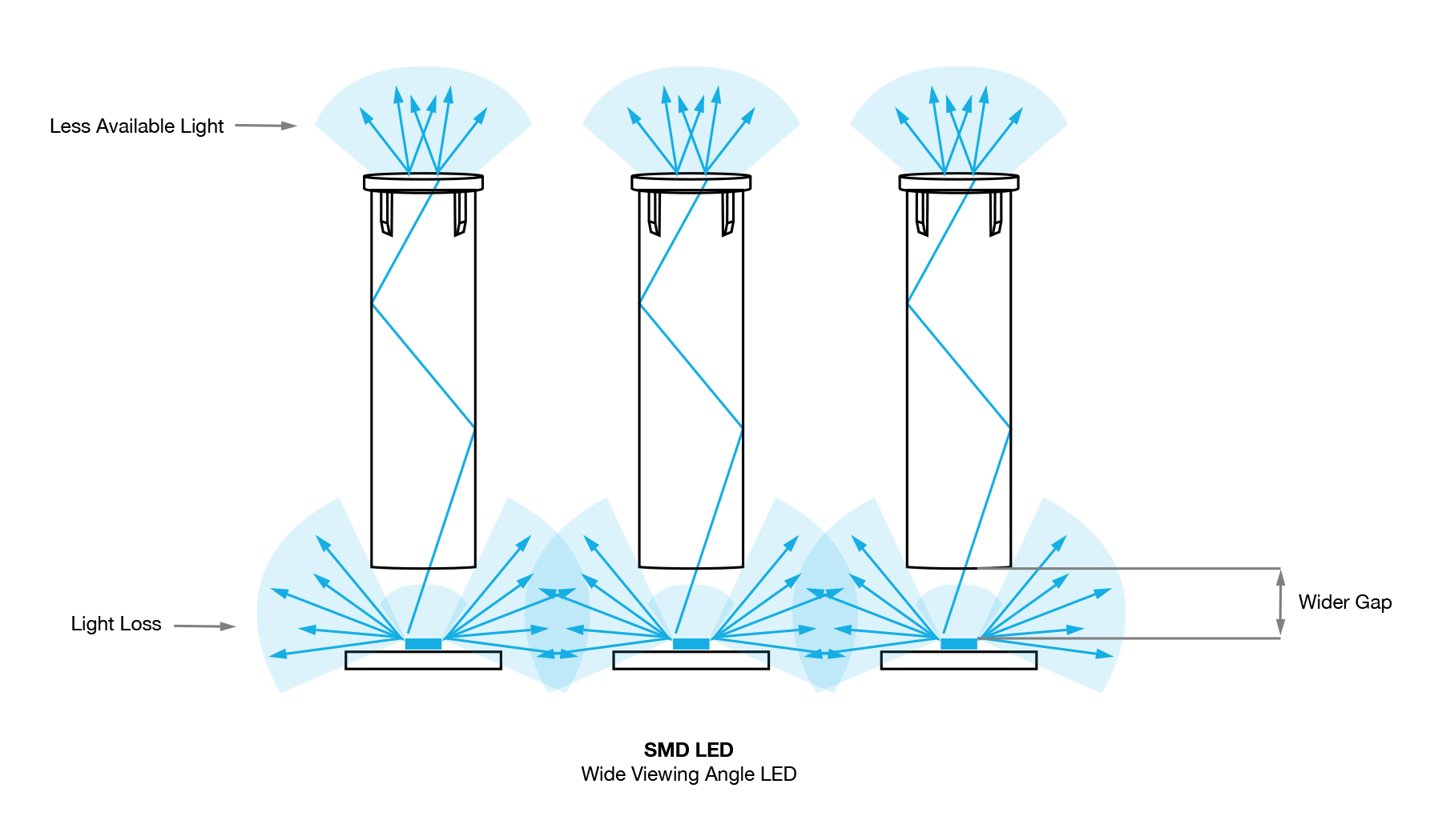 Light Loss Light Loss