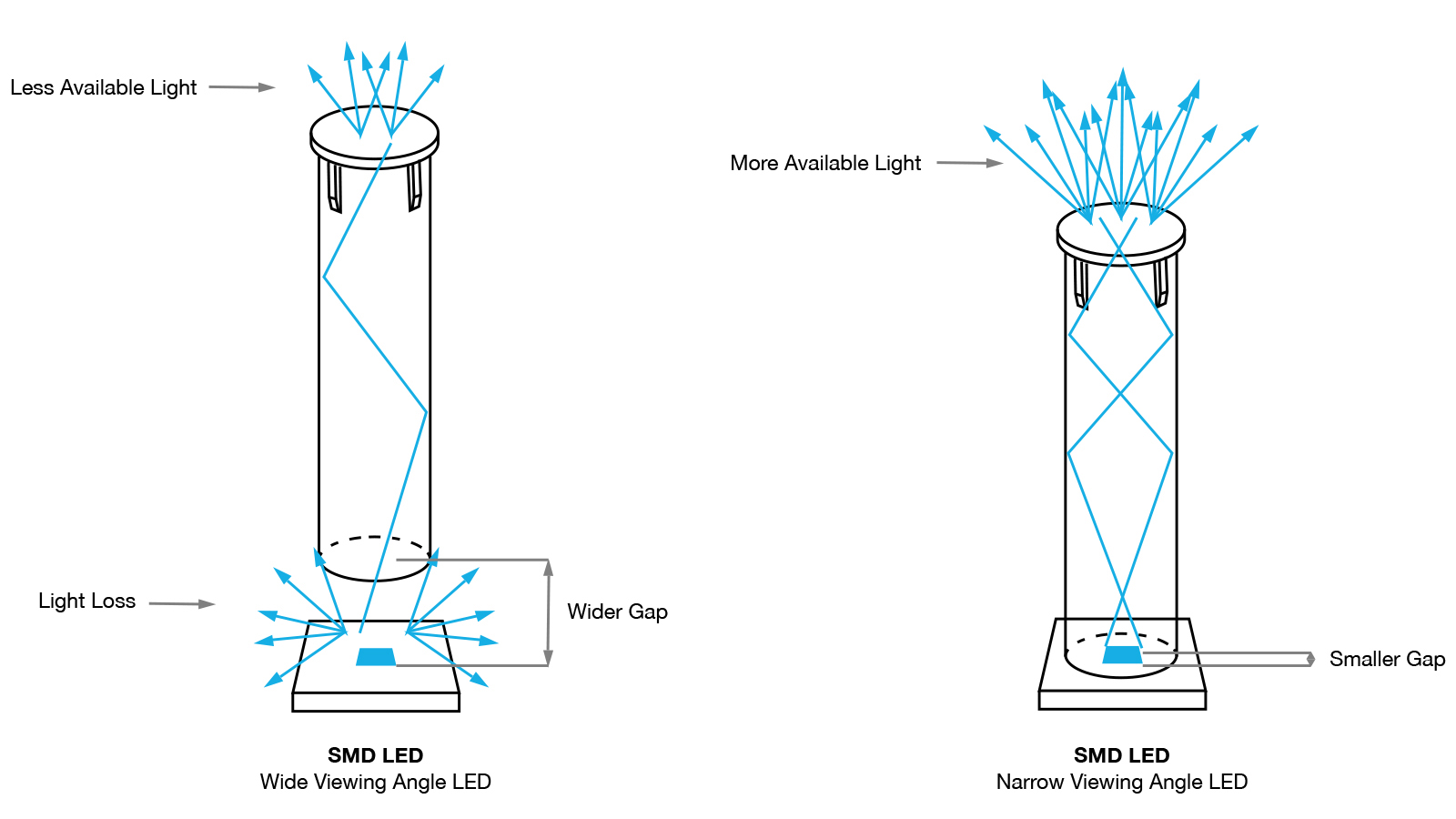 Light Pipes Viewing Angle Light Pipes Viewing Angle