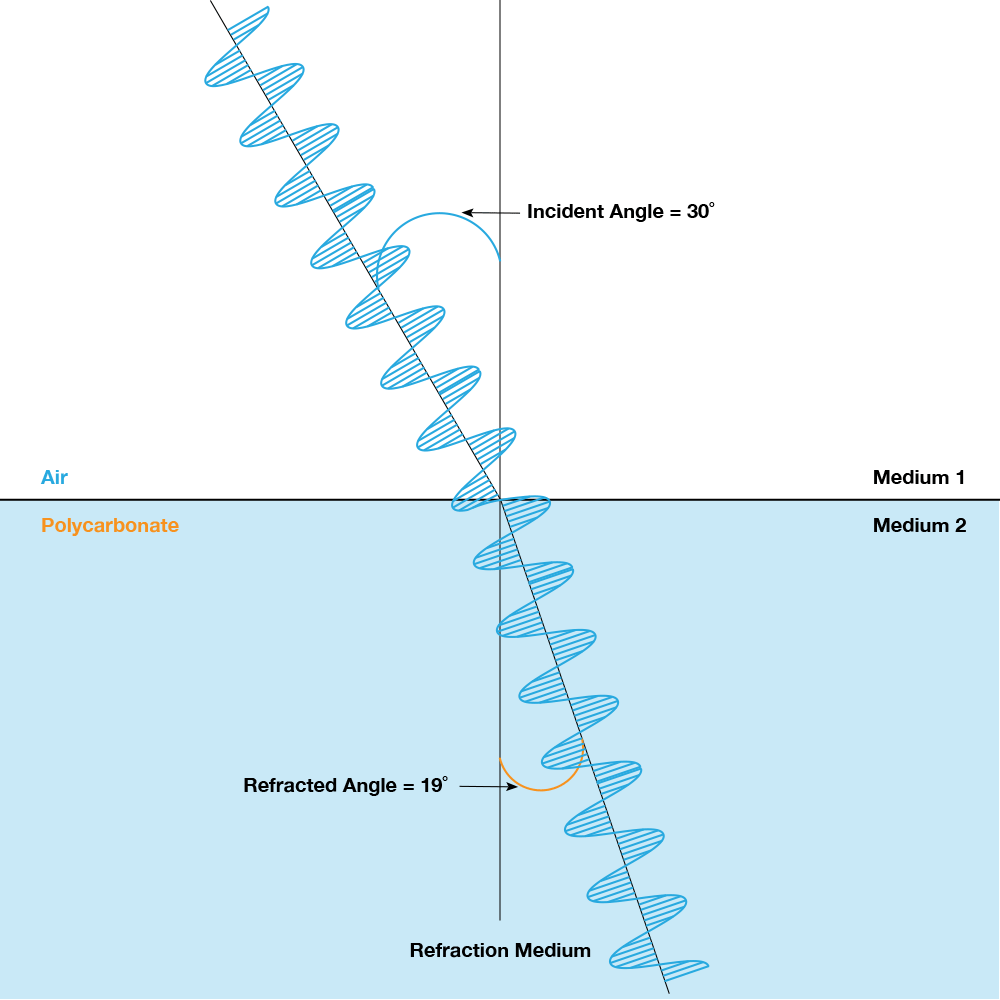 Refraction Animation Air to Poly Refraction Animation Air to Poly