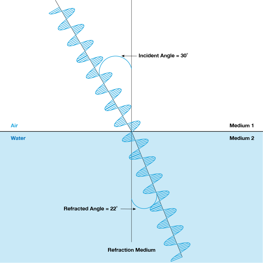 Refraction Animation Air to Water Refraction Animation Air to Water