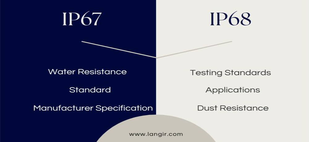 IP67 и IP68 | Сходства | Различия | Применение