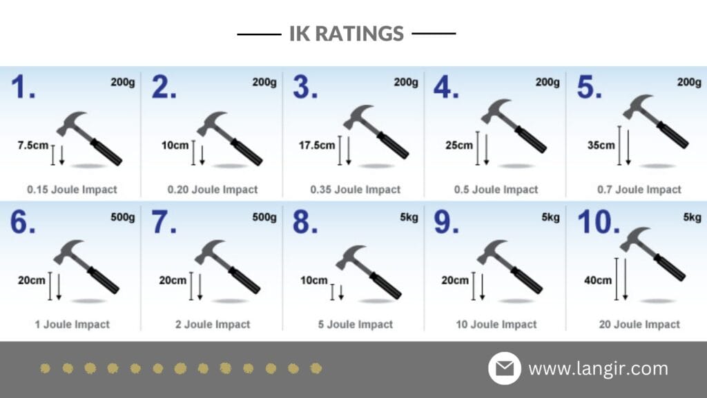 ik10 rating betekenis