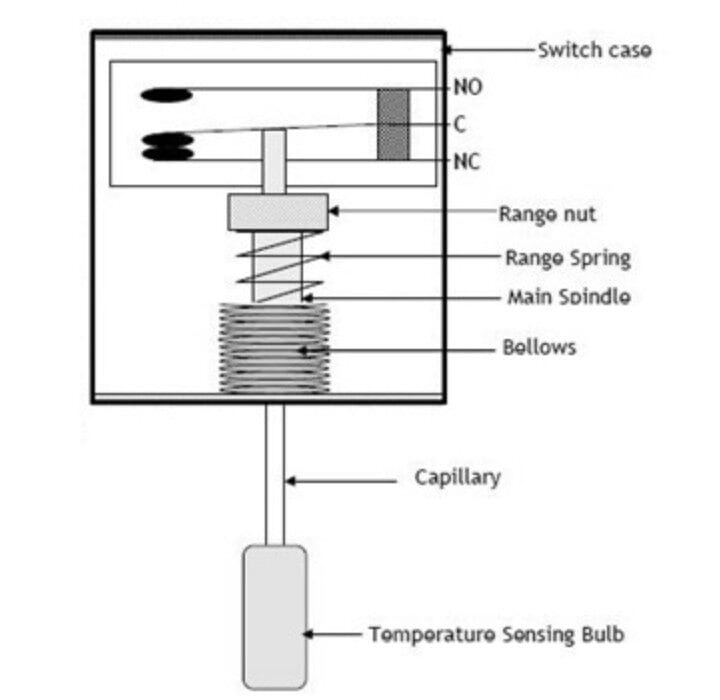 Konstruktion eines Thermoschalters