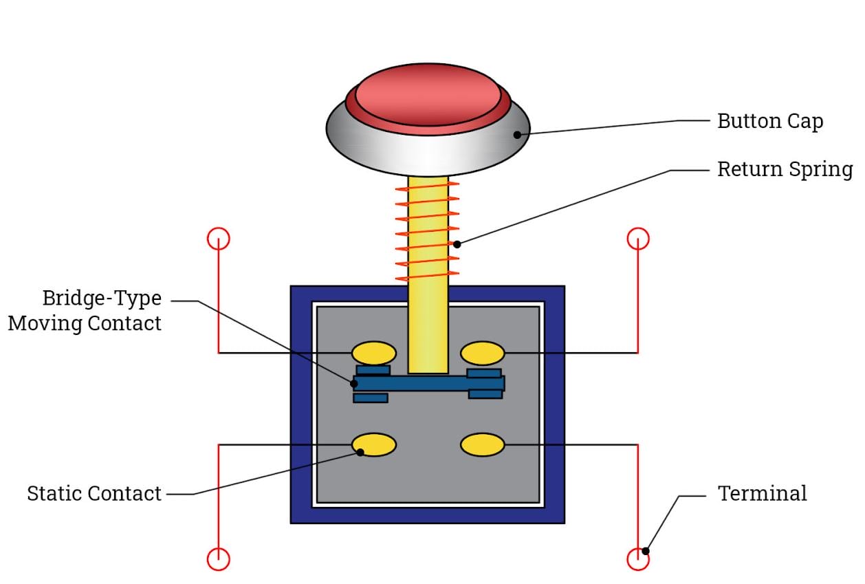푸시 버튼 스위치 | 종류와 작동 방식에 대한 완벽한 가이드