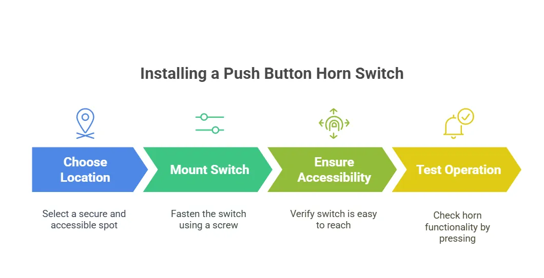 Установка кнопочного выключателя звукового сигнала