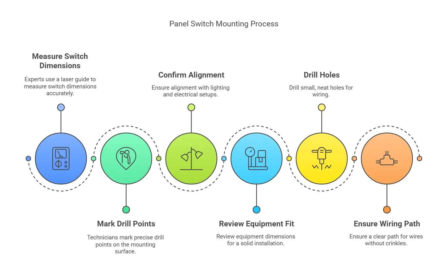 Step-by-Step Instructions for Panel Switch Mounting